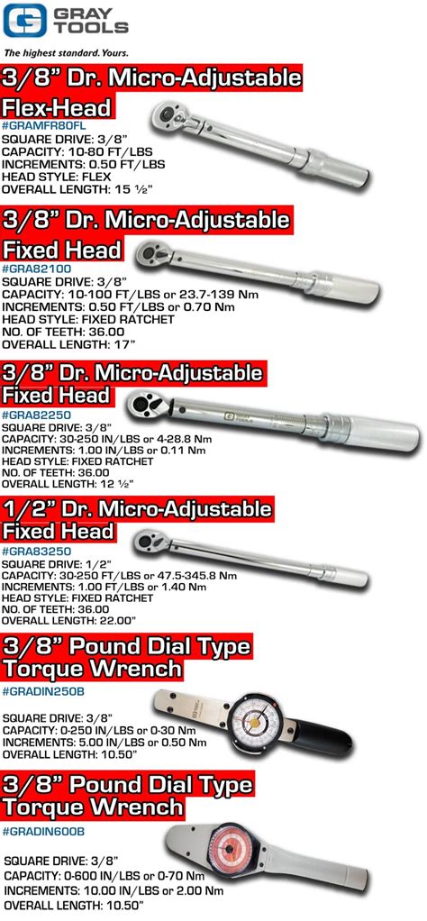 1/2 in vs 3/8 in impact wrench|Torque Wrench 1/2 Vs 3/8: 6 Major Differences .